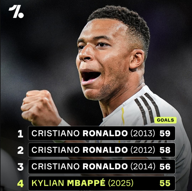 全市场：戴维表现未达尤文预期，米兰、热刺和切尔西对他感兴趣（尤文对戴维表现不满意，米兰、热刺与切尔西有意引进）